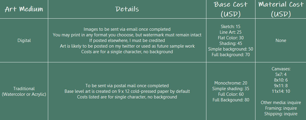 Art Commission Details